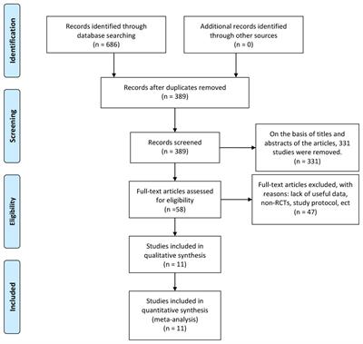 An updated systematic review and meta-analysis of the efficacy and safety of early oral feeding vs. traditional oral feeding after gastric cancer surgery